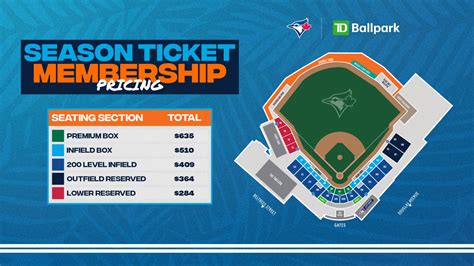 blue jay spring training tickets